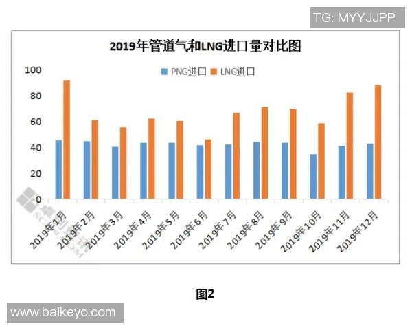 全球挑战赛回顾LNG展现强大实力与潜力分析 全球挑战赛回顾LNG展现强大实力与潜力分析
